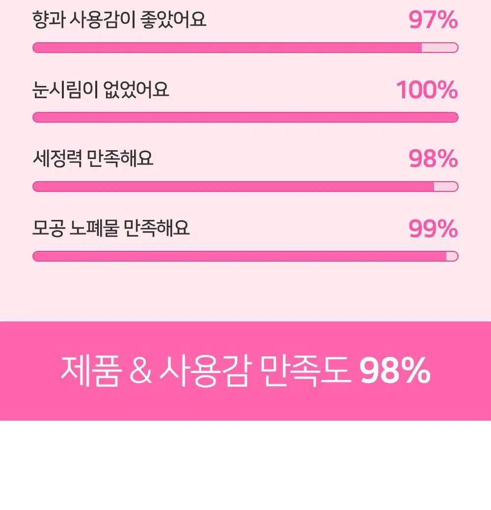 [숌.모든피부] 톤업 화이트 클렌징밤 1+1기획 상세페이지 10